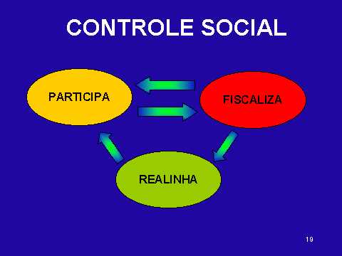 CONTROLE SOCIAL